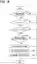 Fig. 16 - Turning control device