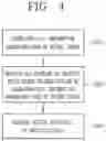 Fig. 04 - ELECTRONIC DEVICE AND METHOD USING MACHINE LEARNING FOR IDENTIFYING CHARACTERISTICS OF USERS LOCATED WITHIN A SPECIFIC SPACE