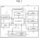 Fig. 02 - Electronic control device for vehicle