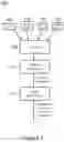 Fig. 06 - Method and System for Initiating Autonomous Drive of a Vehicle
