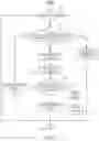 Fig. 05 - Driver intervention detection during steering column assembly power stowing and unstowing