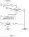 Fig. 12 - Vehicle control system