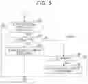 Fig. 05 - Automatic driving system