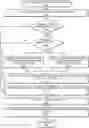 Fig. 01 - Six degree of freedom aerial vehicle control methods responsive to motor out situations