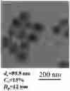 Fig. 01 - MANUFACTURING METHOD FOR CORE-SHELL-TYPE POROUS SILICA PARTICLE