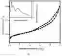 Fig. 02 - Methods for synthesizing mesoporous zeolite ETS-10 containing metal without a templating agent