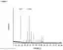 Fig. 05 - PROCESS FOR PREPARING AN ELECTRIDE COMPOUND