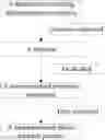 Fig. 01 - Nanostructured titanic acid salts and preparation process and use thereof