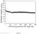 Fig. 04 - Nanostructured titanic acid salts and preparation process and use thereof