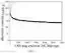 Fig. 06 - Nanostructured titanic acid salts and preparation process and use thereof