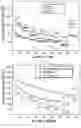 Fig. 07 - Process for preparing titanic acid salt, titanic acid, and titanium oxide having controllable particle size and hierarchical structure