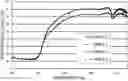 Fig. 01 - Near infrared-reflective black pigment and method for producing same