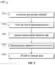 Fig. 05 - Systems and methods for continuous measurement of an analyte