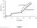 Fig. 05 - ADSORBENT FOR ANAEROBIC DIGESTION PROCESSES
