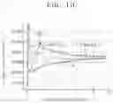 Fig. 10 - Glass substrate and method for manufacturing the same