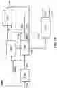 Fig. 22 - ETHYLENE-TO-LIQUIDS SYSTEMS AND METHODS