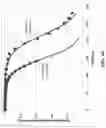 Fig. 49 - ETHYLENE-TO-LIQUIDS SYSTEMS AND METHODS