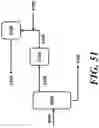 Fig. 62 - ETHYLENE-TO-LIQUIDS SYSTEMS AND METHODS