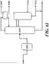 Fig. 72 - ETHYLENE-TO-LIQUIDS SYSTEMS AND METHODS