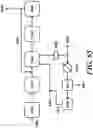 Fig. 76 - ETHYLENE-TO-LIQUIDS SYSTEMS AND METHODS