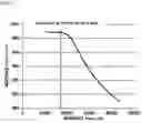 Fig. 08 - Process and apparatus for separating ethylene