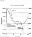 Fig. 11 - Process and apparatus for separating ethylene