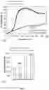 Fig. 05 - Process for the production of allyl compounds by deoxydehydration of glycerol