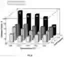 Fig. 06 - Process for the production of allyl compounds by deoxydehydration of glycerol