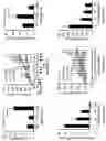 Fig. 11 - Bisaminoquinoline compounds, pharmaceutical compositions prepared therefrom and their use