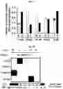 Fig. 12 - Photoreactive ligands and uses thereof