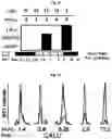 Fig. 16 - Photoreactive ligands and uses thereof