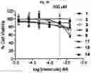 Fig. 17 - Photoreactive ligands and uses thereof