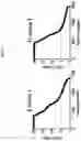 Fig. 18 - Photoreactive ligands and uses thereof