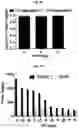 Fig. 20 - Photoreactive ligands and uses thereof
