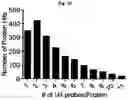 Fig. 23 - Photoreactive ligands and uses thereof