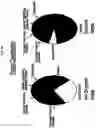 Fig. 27 - Photoreactive ligands and uses thereof
