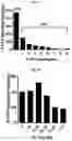 Fig. 33 - Photoreactive ligands and uses thereof