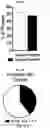 Fig. 34 - Photoreactive ligands and uses thereof