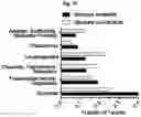 Fig. 35 - Photoreactive ligands and uses thereof