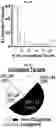 Fig. 40 - Photoreactive ligands and uses thereof