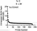Fig. 42 - Photoreactive ligands and uses thereof