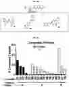 Fig. 45 - Photoreactive ligands and uses thereof