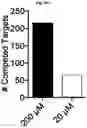 Fig. 46 - Photoreactive ligands and uses thereof