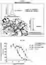 Fig. 47 - Photoreactive ligands and uses thereof