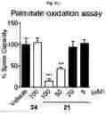 Fig. 52 - Photoreactive ligands and uses thereof