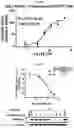 Fig. 58 - Photoreactive ligands and uses thereof