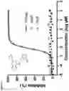 Fig. 05 - Substituted quinazoline compounds and uses thereof for modulating glucocerebrosidase activity
