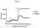Fig. 02 - Biaryl piperidine amide compounds and methods of use thereof