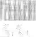 Fig. 06 - SMALL MOLECULE AGONISTS AND ANTAGONISTS OF NR2F6 ACTIVITY IN ANIMALS