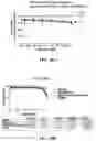 Fig. 21 - SMALL MOLECULE AGONISTS AND ANTAGONISTS OF NR2F6 ACTIVITY IN ANIMALS